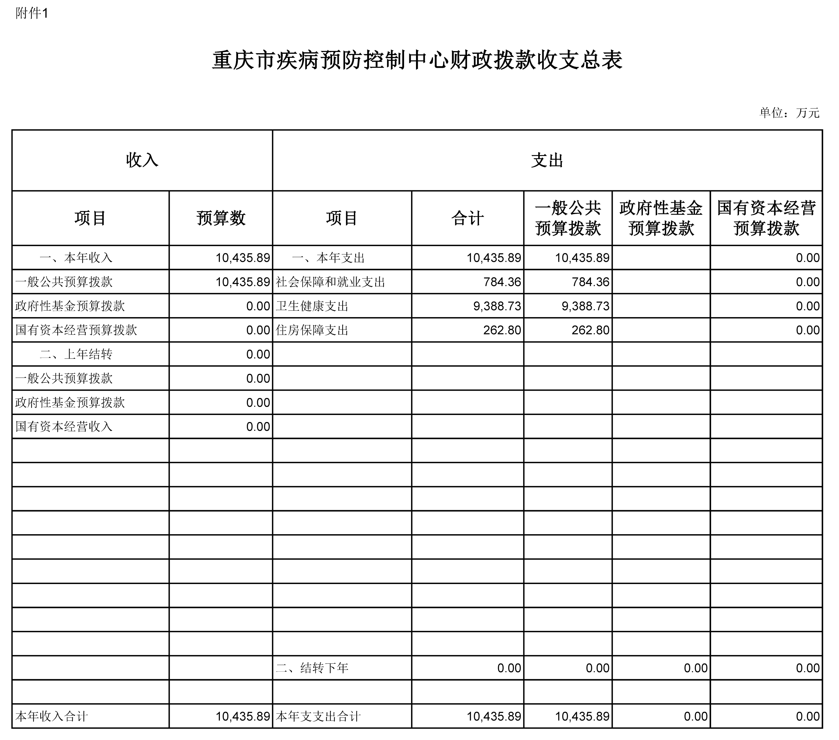 （市疾控）附表6-預(yù)算附表11（向社會公開）.jpg